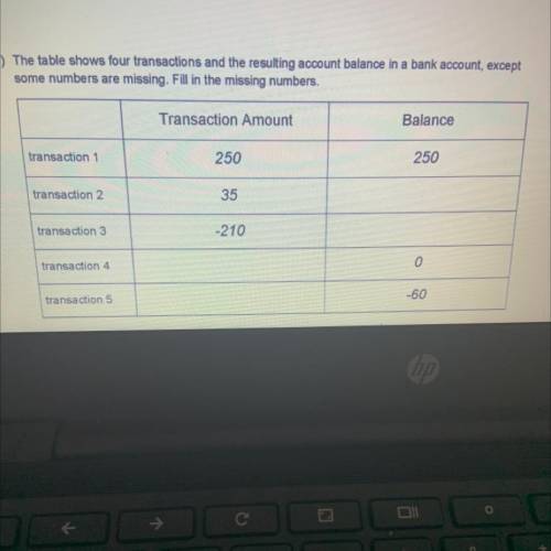 PLEASE HELP!!!

The table shows four transactions and the resulting account balance in a bank acco