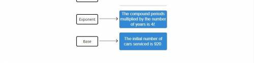 Drag the tiles to the boxes to form correct pairs. Not all tiles will be used.

A car repair cente