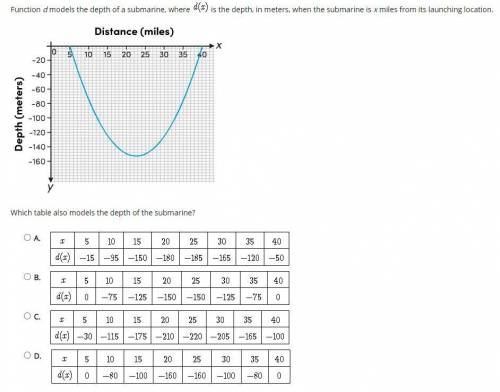 Function d models the depth of a submarine, where is the depth, in meters, when the submarine is x