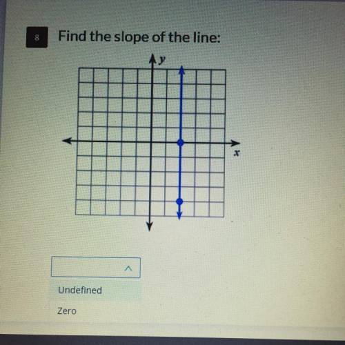 Find the slope of the line