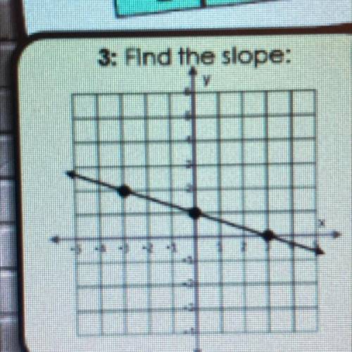 Find the slope!! Please