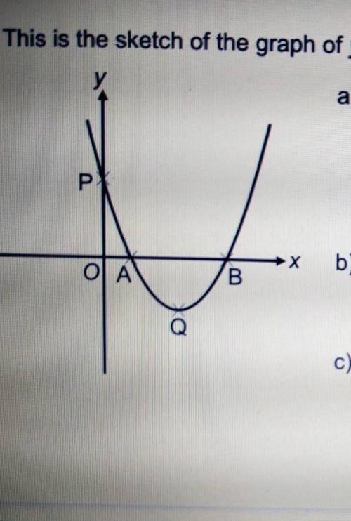 This is the sketch of the graph of y = (x - 1)(x – 3).What is turning point of Q?​