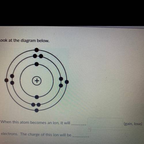 Look at the diagram below.

When this atom becomes an ion, it will
(gain, lose)
electrons. The cha