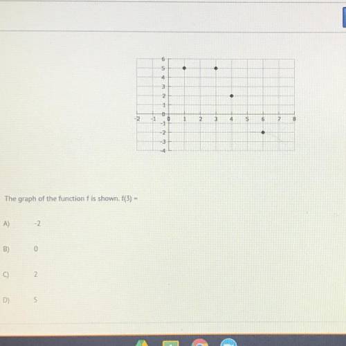 The graph of the function f is shown. f(3) =