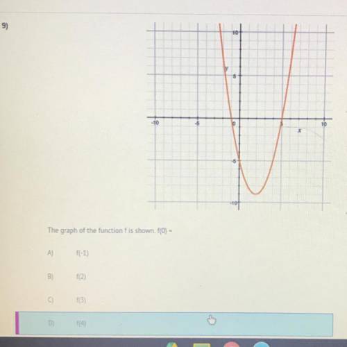 The graph of the function fis shown.
f(0) =