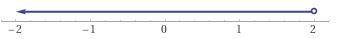 When the following inequality is graphed, what will it look like?
2 > f