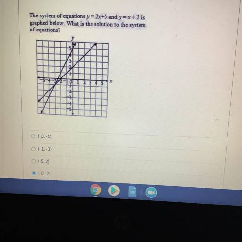 The system of equations y= 2x+5 and y=x+ 2 is

graphed below. What is the solution to the system
o