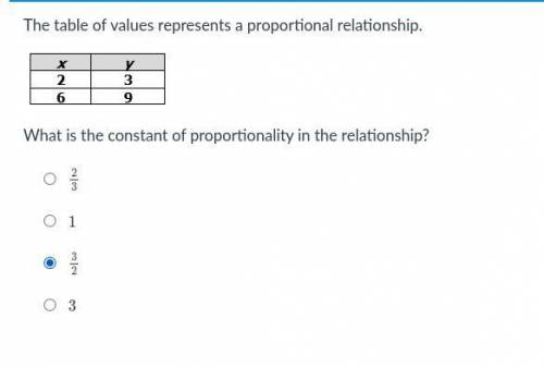 What is the constant of proportionality in the relationship?