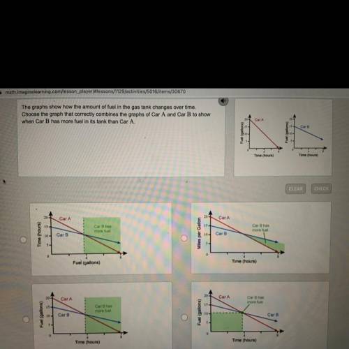 The graph show how the amount of fuel in the gas tank changes over time. Choose the graph that corr