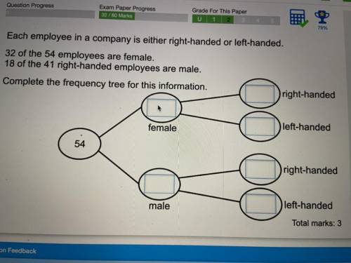 Each employee in a company is either right-handed or left-handed.

32 of the 54 employees are fema