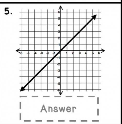 Find the slope of the proportional graph below.