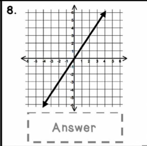 Find the slope of the proportional graph below.