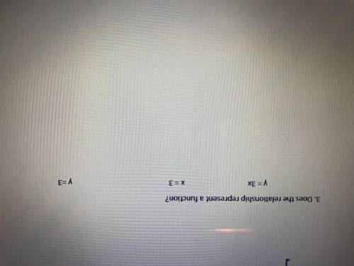 Does the relationship represent a function?