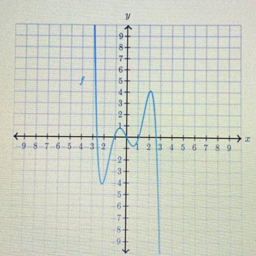 Determine whether the function below should be classified as even, odd, or neither.