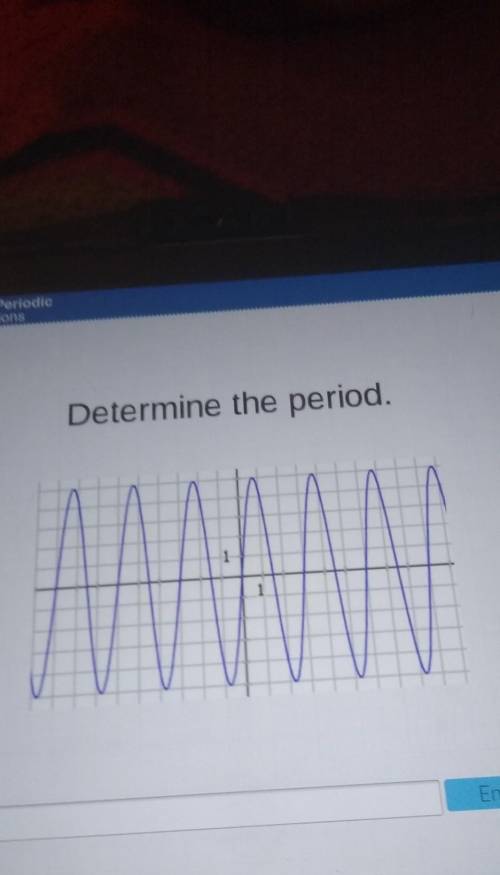 Determine the period.​