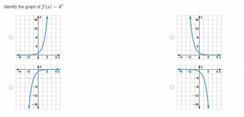 Identify the graph of f(x) = 4^x