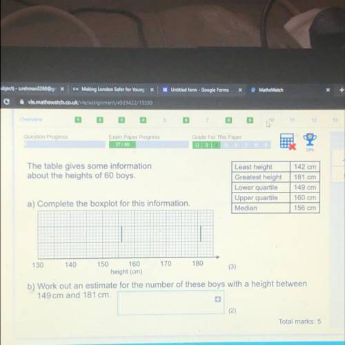 The table gives some information

about the heights of 60 boys.
Least height
Greatest height
Lower