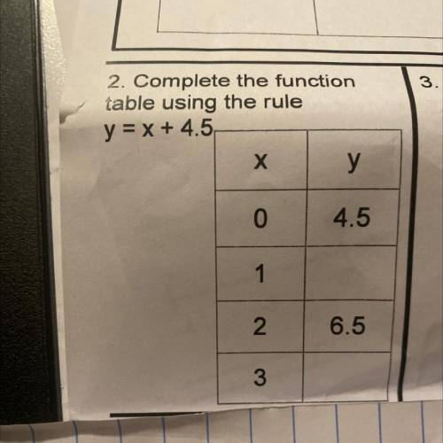 2. Complete the function
table using the rule
y = x + 4.5