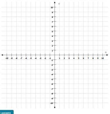 Graph the line y=kx+1 if it is known that the point M belongs to it:
M(2, −7)