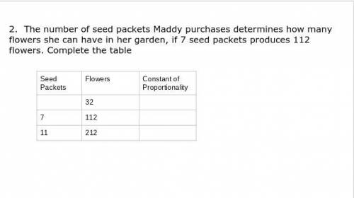 Please help me solve this. I have been trying to solve this. If the 212 doesn't belong then change