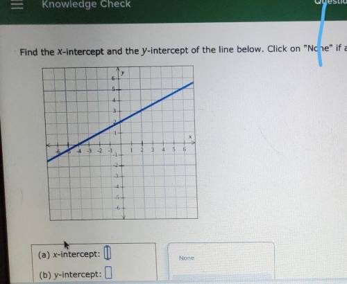 Find the X-intercept and the y-intercept of the line below. Click on None if applicable.

(a) x-