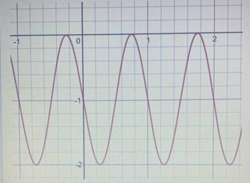 PLEASE HELP ASAP

Select EACH true statement about the function graphed here. (Remember - the B-va