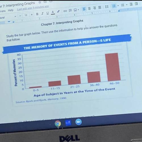 What facts help to explain the pattern shown by the graph?