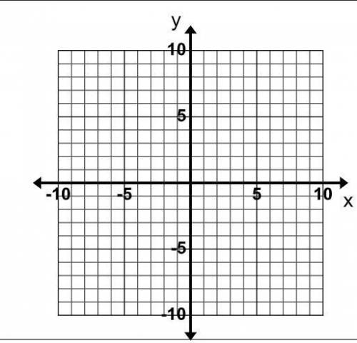 Problem one: Graph x+y=4 0/10 points