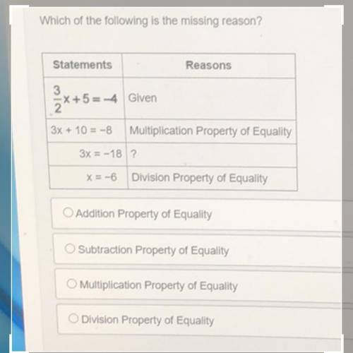 Which of the following is the missing on
Statements
Reason