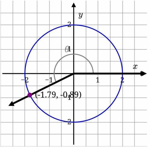 Consider the angle shown below with an initial ray pointing in the 3-o'clock direction that measure