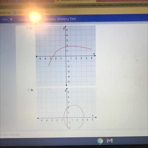 Which graph passes the vertical line test?