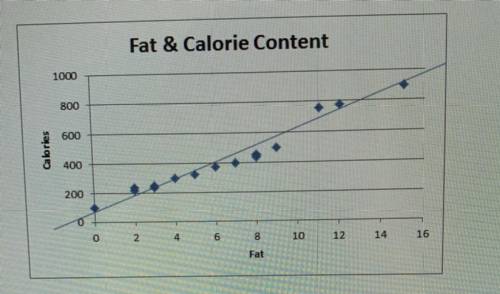 Please answer the following questions for this graph

 
Judge the closeness of your trend line to t