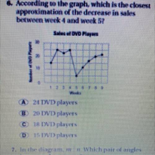 According to the graph which is the closest approximation of the decrease in sales between week fou