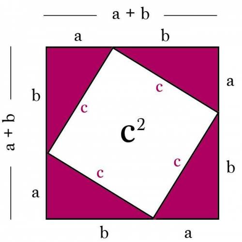 1.) Maria thinks (a + b)² = a² + b². Is she correct? Justify your reasoning. ​