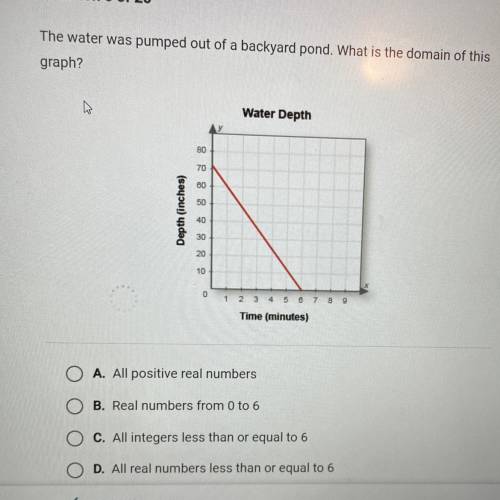 The water was pumped out of a backyard pond. What is the domain of this
graph?