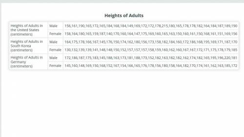 How can the standard deviations of the data sets for the heights of South Korean males and females