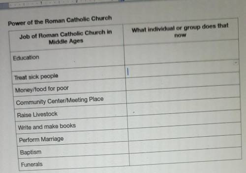 Please fill this table​