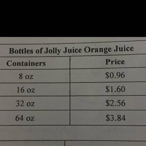 Help fast pls

Determine the unit rate for each size. Then order the sizes from least to great