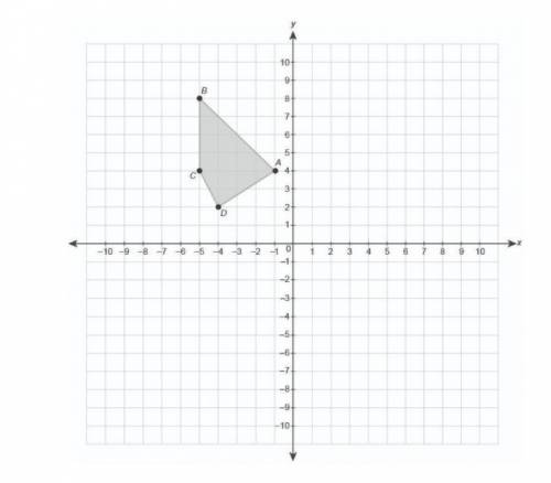 Figure ABCD is reflected across the x-axis.

What are the coordinates of A' , B' , C' , and D' ?
E