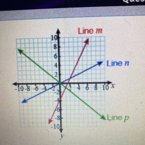 Which line or lines represent direct variation?
