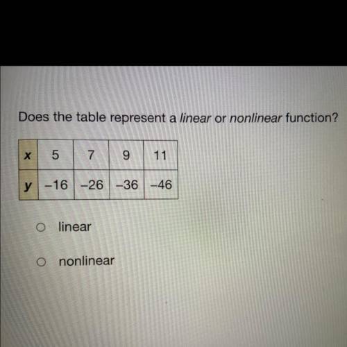 Does this table represent a linear or nonlinear function?