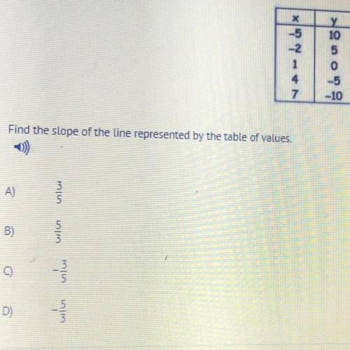 Find the slope of the line represented by the table of values. Please help( only correct answers)..
