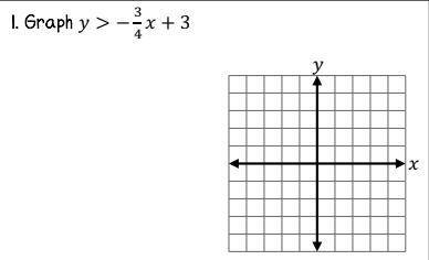 Graph y > - 3/4x + 3
