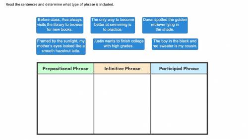 Read the sentences and determine what type of phrase is included.

Before class, Ava always
visits