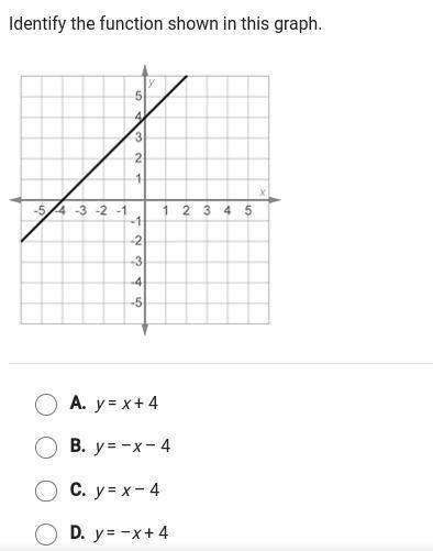 Identify the function shown in this graph.