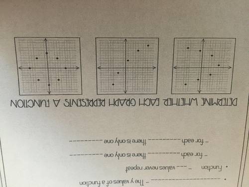 Determine whether each graph represents a function