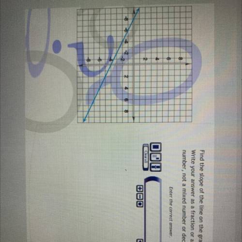 HELP PLEASE!!

Find the slope of the line on the graph.
Write your answer as a fraction or a whole