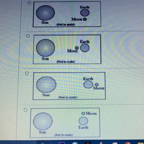 Which of the following diagrams best shows the relative positions of the earth, the moon, and the s