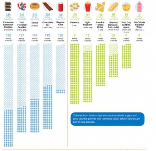 What makes this an effective infographic?