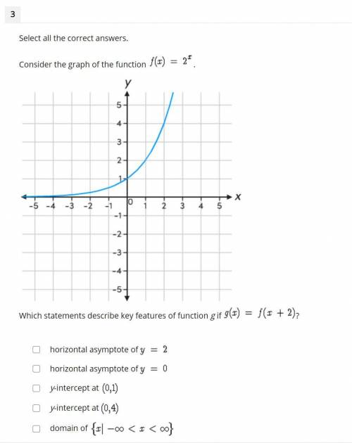 Consider the graph of the function f(x)=2^x

Which statements describe key features of function g